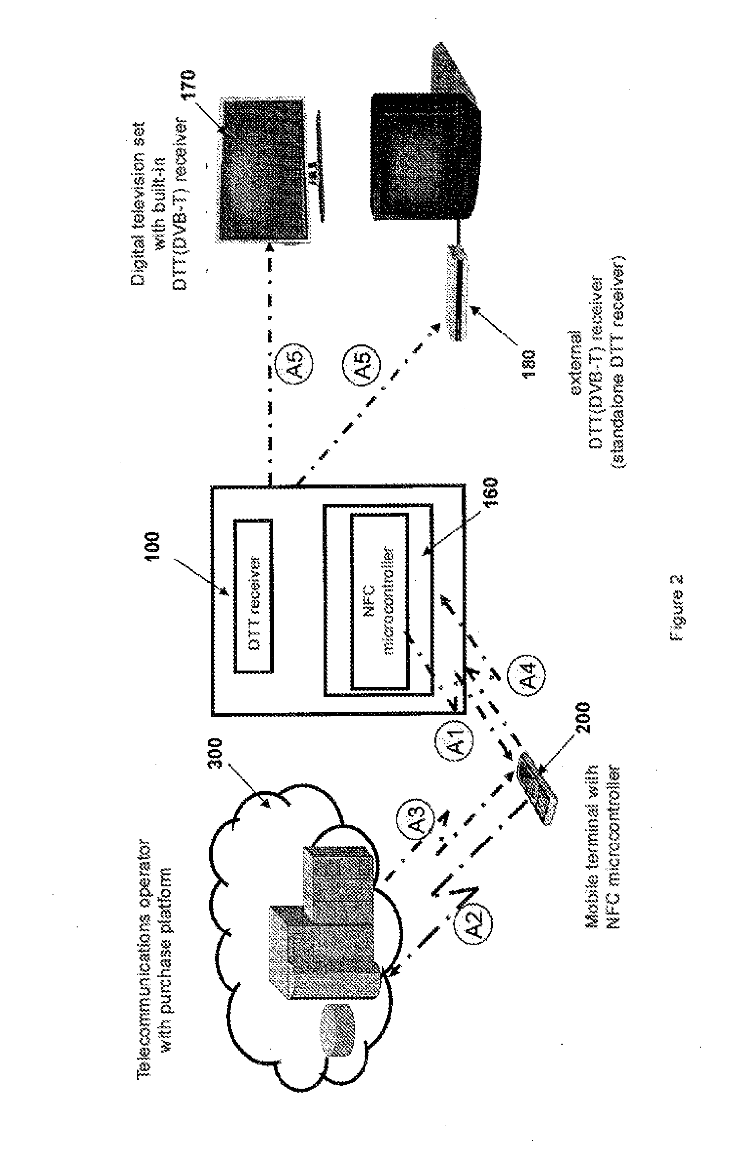 System and method for controlling access to contents
