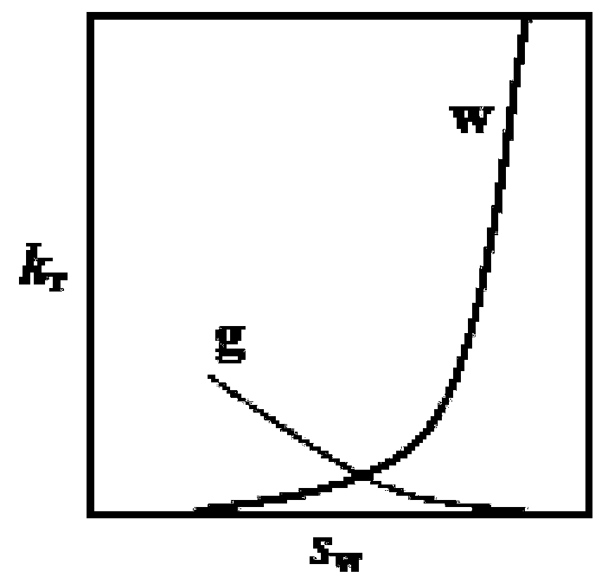 A Method for Continuous Detection of Physical Parameters of Tight Rocks