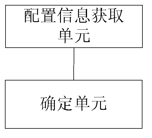 Downlink control information configuration method, downlink control information acquisition method, base station and terminal
