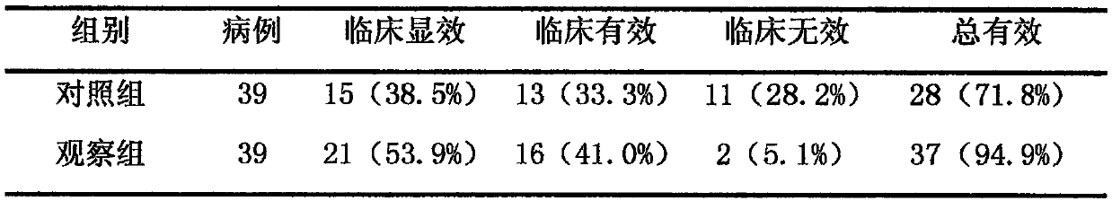 Medicine composition for treating lung abscesses and application thereof