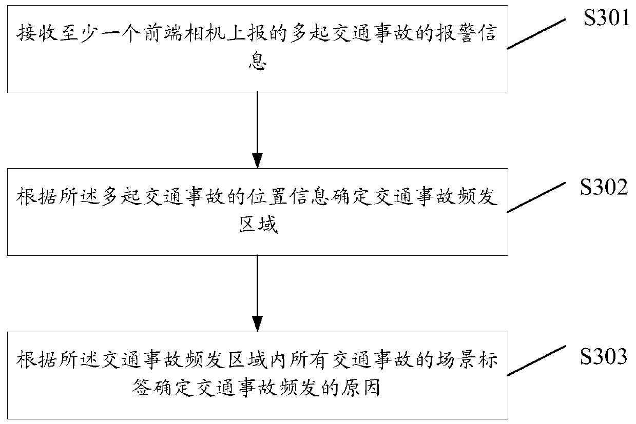 Traffic accident processing method, device, system and storage medium