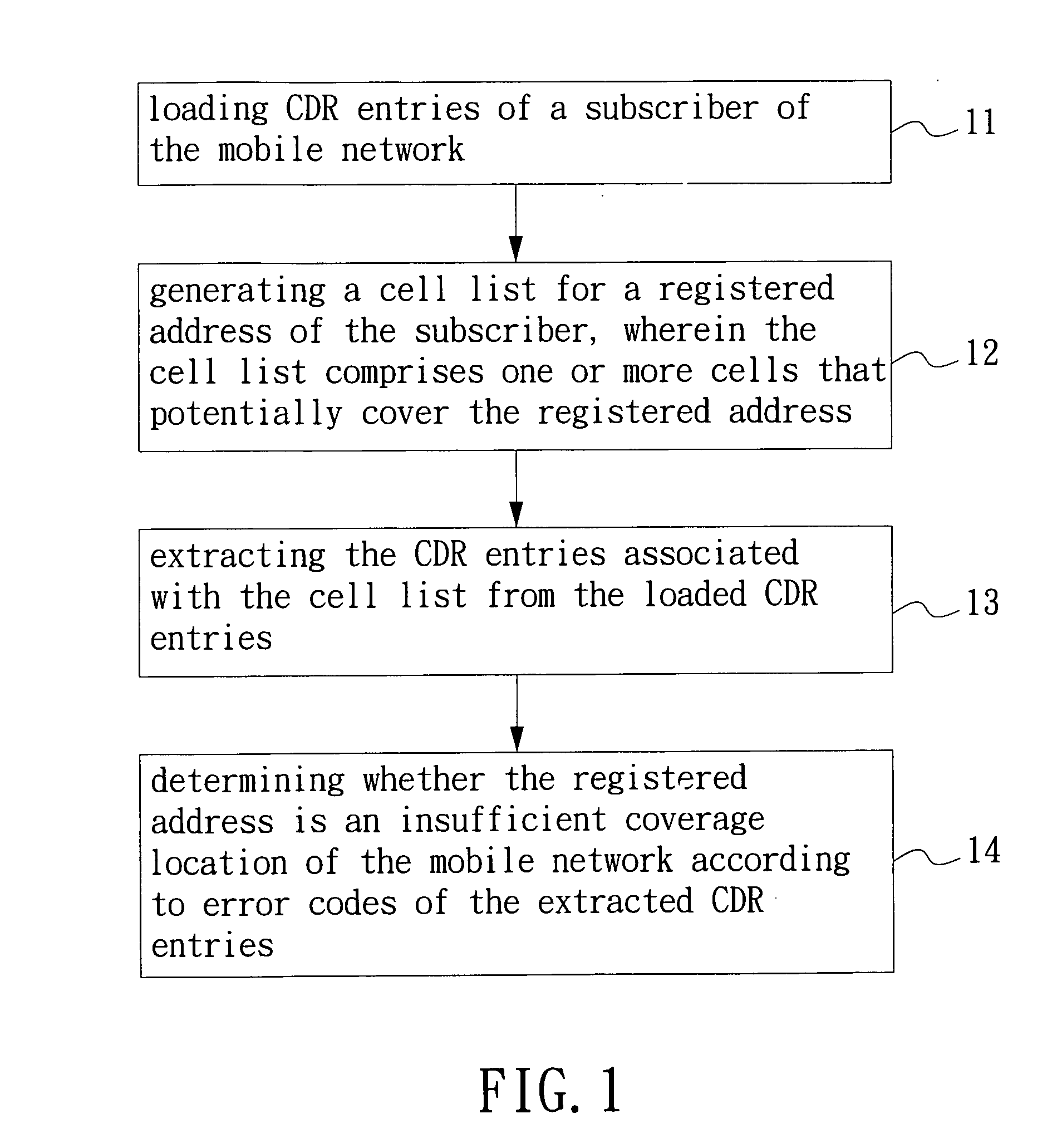 Method and system for detecting insufficient coverage location in mobile network
