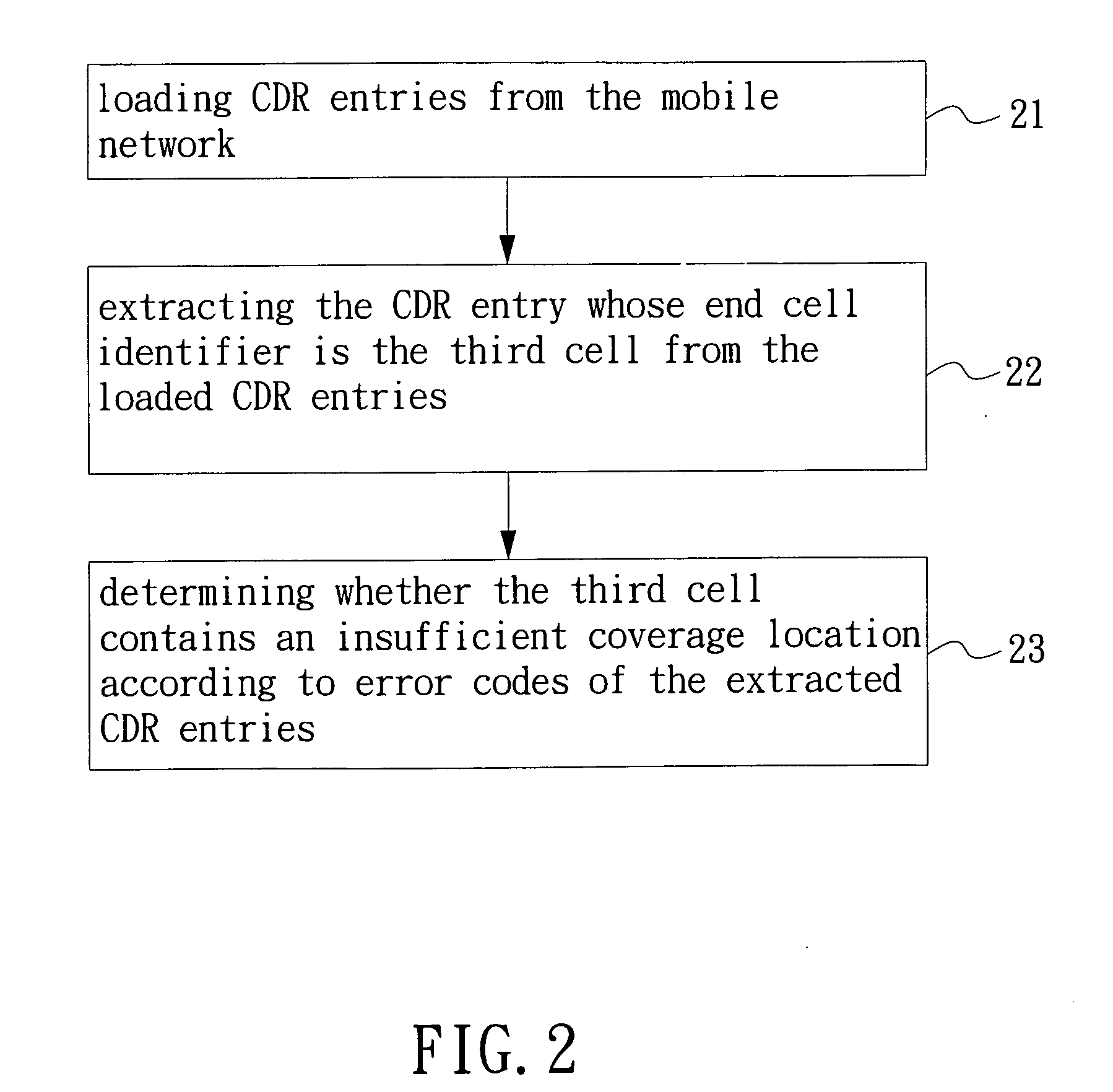 Method and system for detecting insufficient coverage location in mobile network