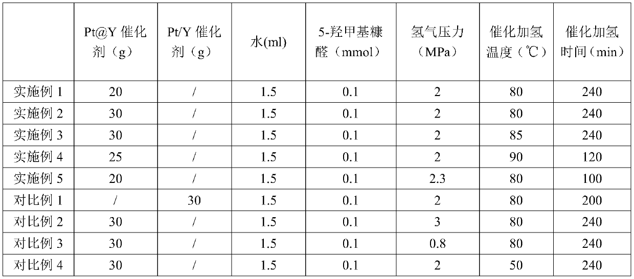 Preparation method of 2, 5-furandimethanol