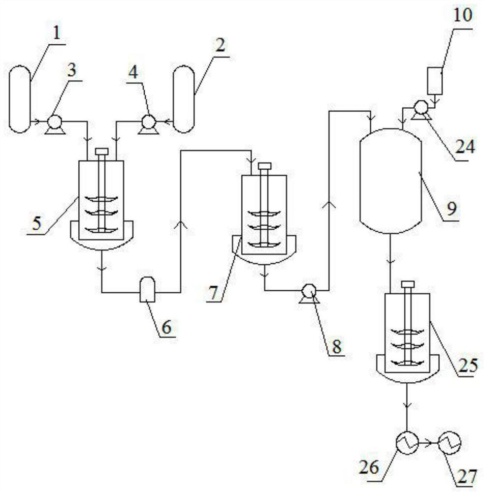 A kind of preparation method of low turbidity bisphenol A type cyanate ester prepolymer