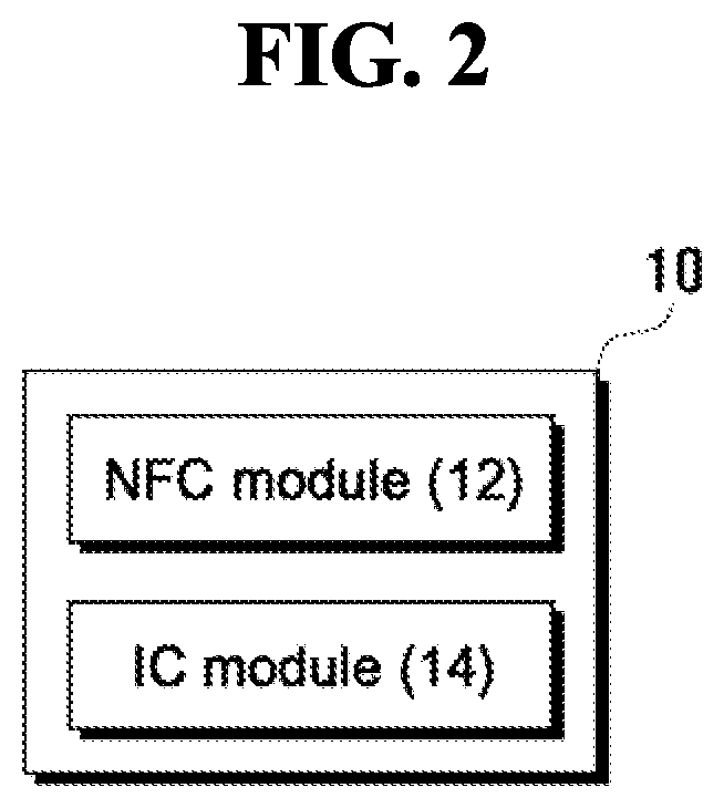 Smart card device, device for generating virtual code for authentication, method of generating virtual code for authentication using the same, and server for verifying virtual code for authentication