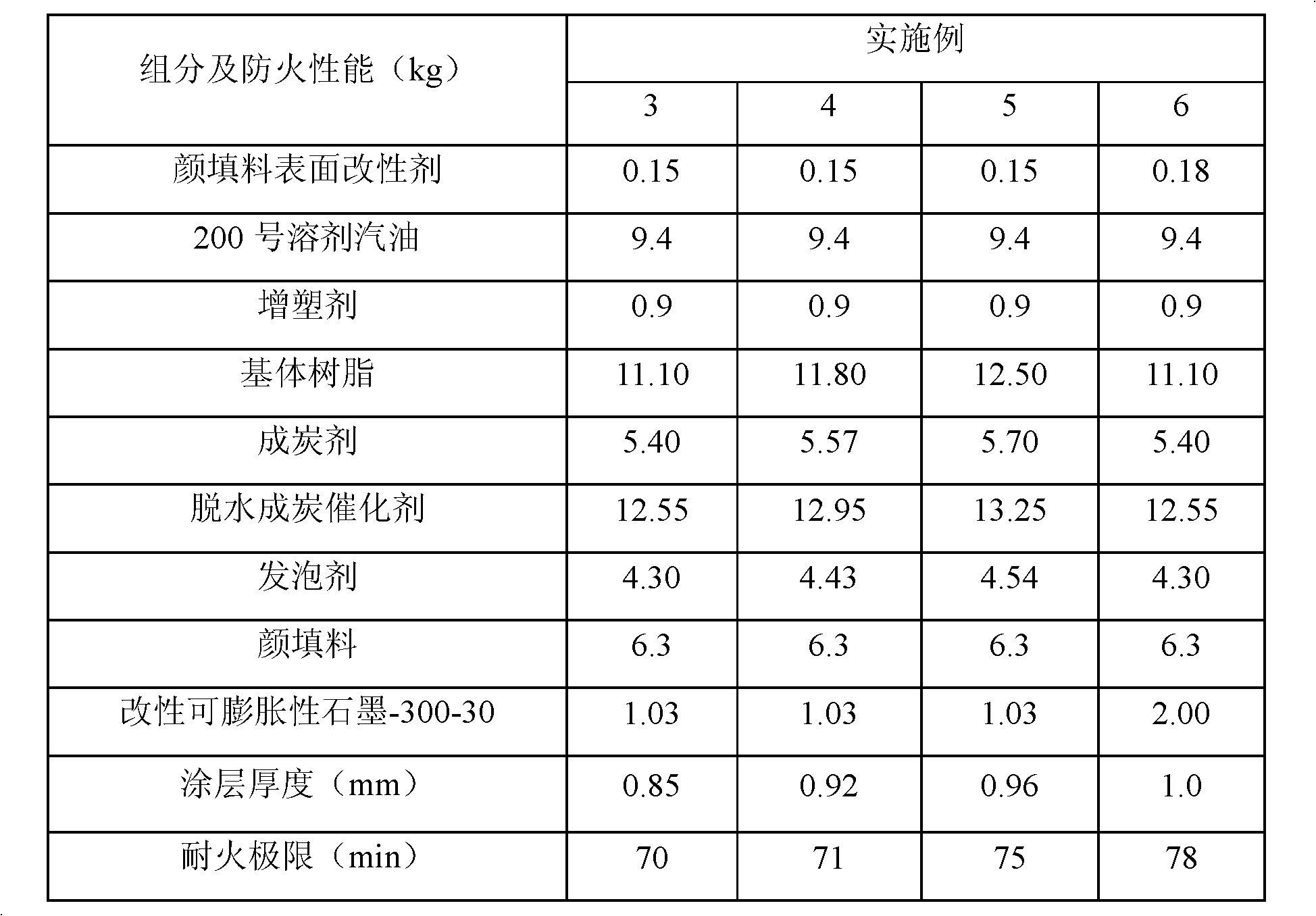 coating-for-offshore-steel-structure-buildings-and-preparation-method