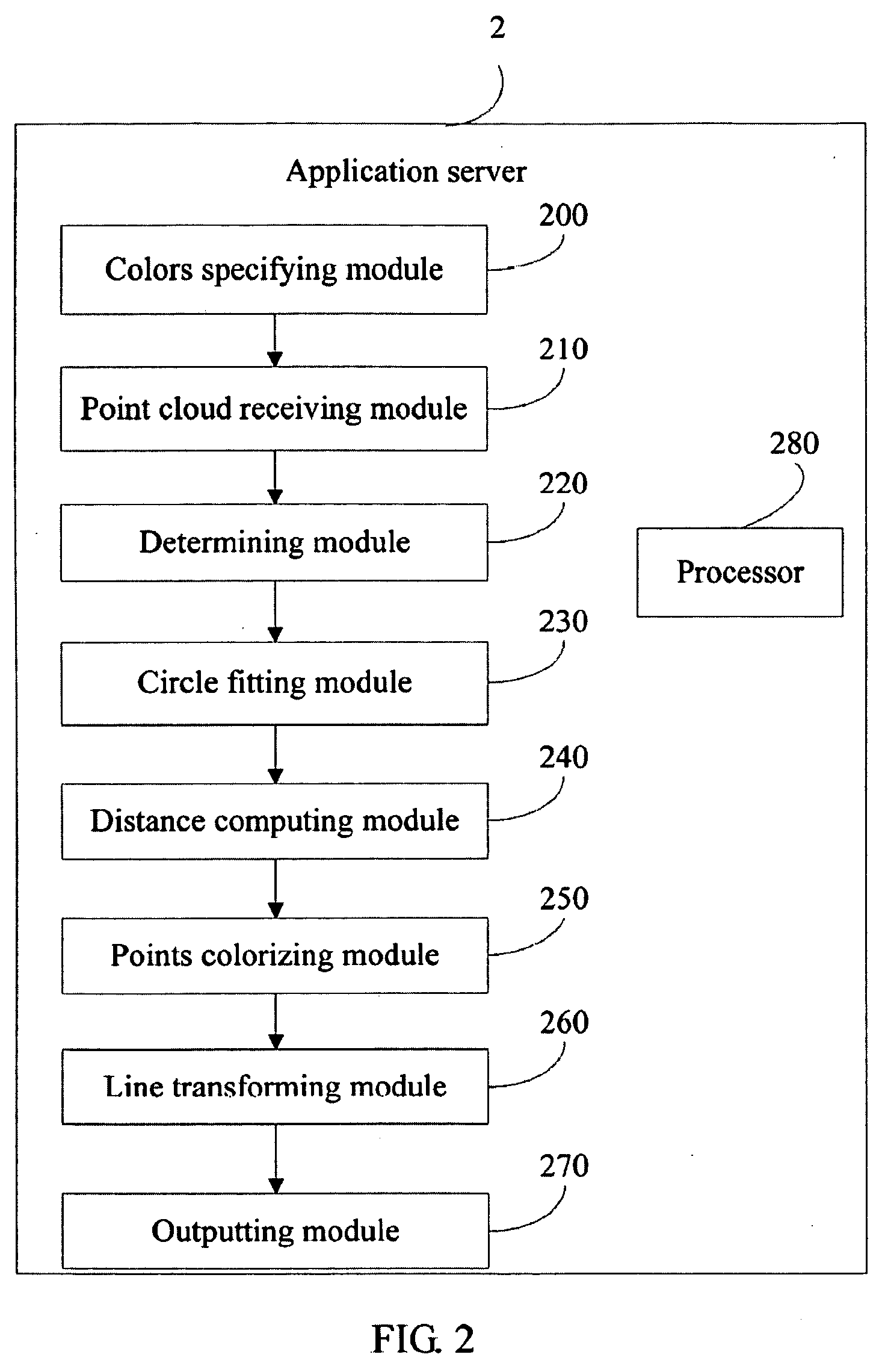 System and method for computing and displaying a roundness error of an object