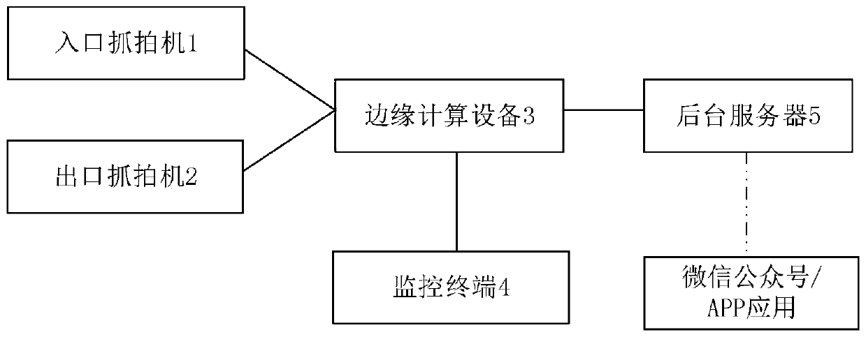 Intelligent attendance management and interaction method and system