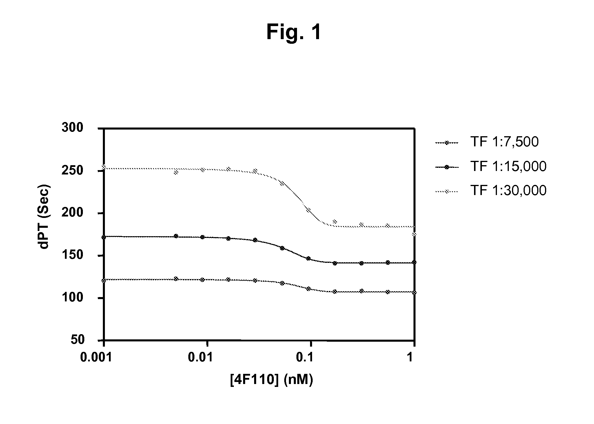 Antibodies That Are Capable of Specifically Binding Tissue Factor Pathway Inhibitor