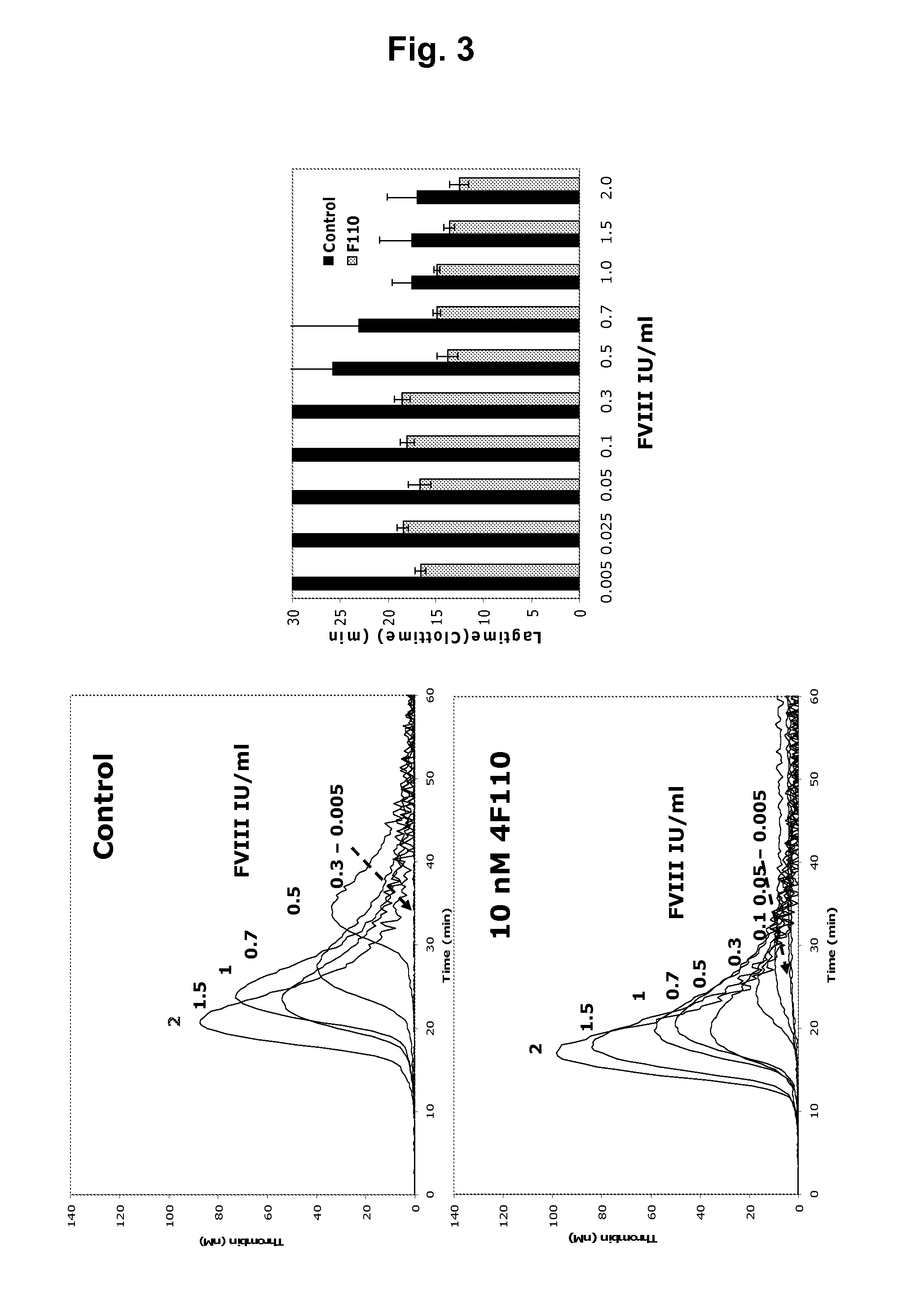 Antibodies That Are Capable of Specifically Binding Tissue Factor Pathway Inhibitor