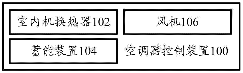 Air conditioner control device, one-to-multiple air conditioner and air conditioner control method