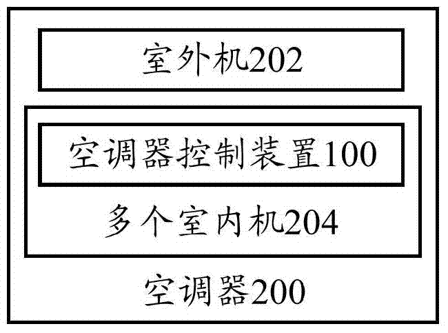 Air conditioner control device, one-to-multiple air conditioner and air conditioner control method