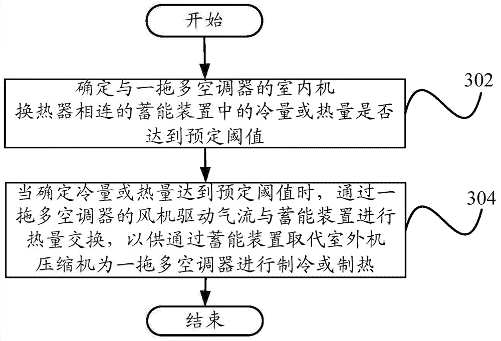 Air conditioner control device, one-to-multiple air conditioner and air conditioner control method