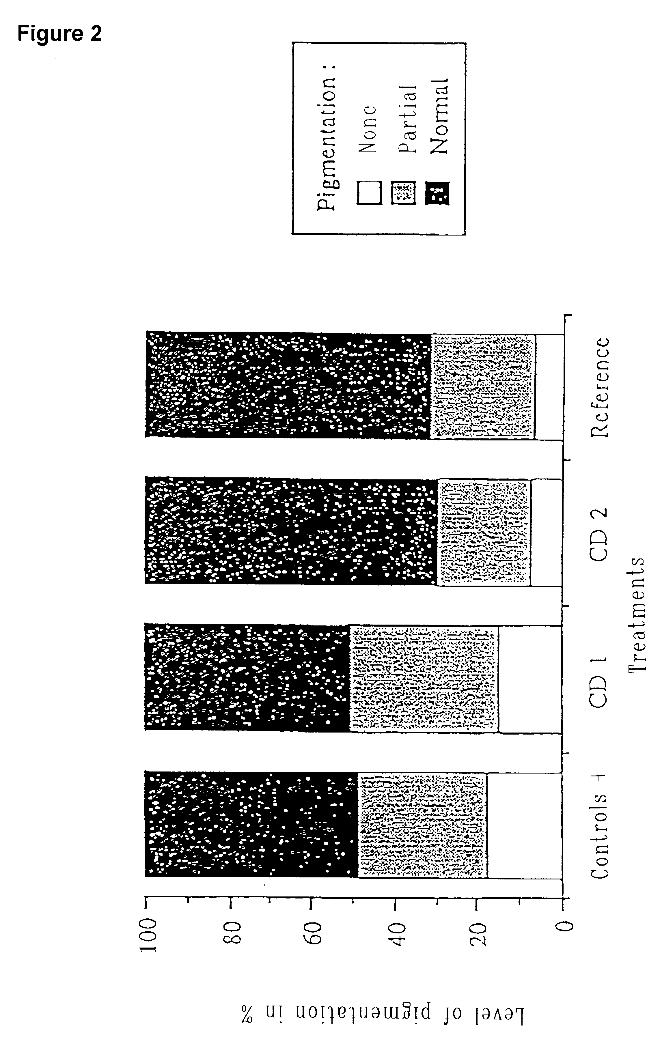 Depigmenting cosmetic skin-care composition and use thereof