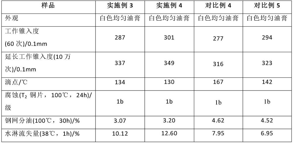 Oil-water bentonite polyurea composite lubricating grease composition and preparation method thereof