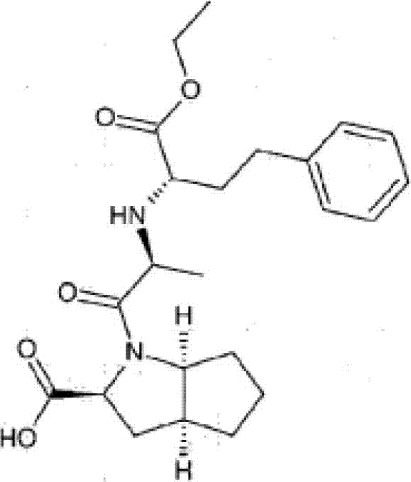 The Folic Acid-Ramipril Combination: A Cytoprotective, Neuroprotective and Retinoprotective Ophthalmic Composition