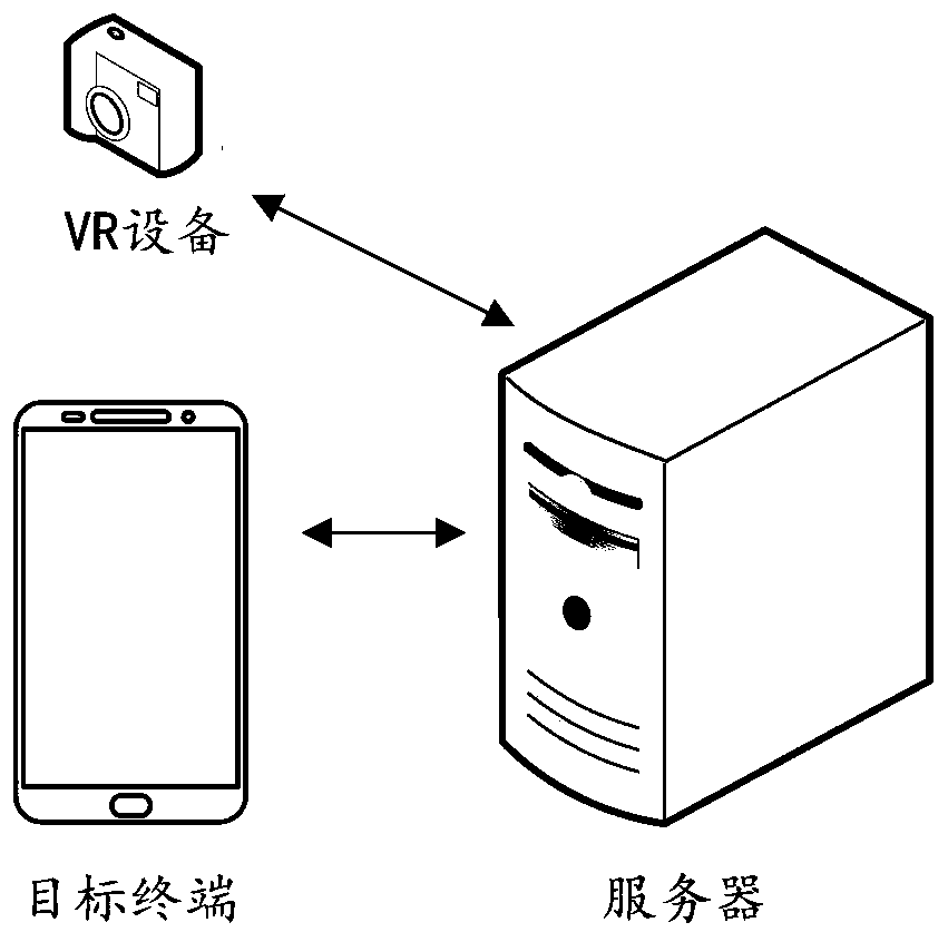 VR somatosensory data detection method and device, computer equipment and storage medium