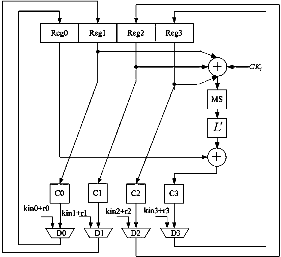 SM4 method capable of resisting energy analysis attack