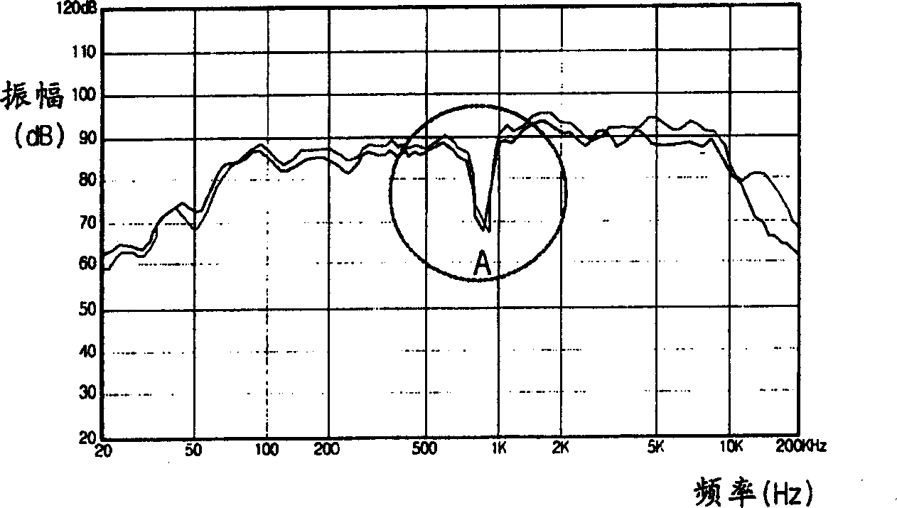 Vibrating diaphragm edgefold of loudspeaker