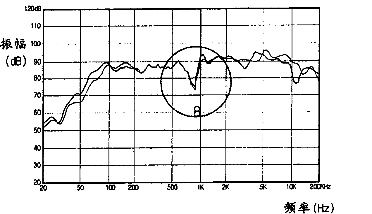 Vibrating diaphragm edgefold of loudspeaker