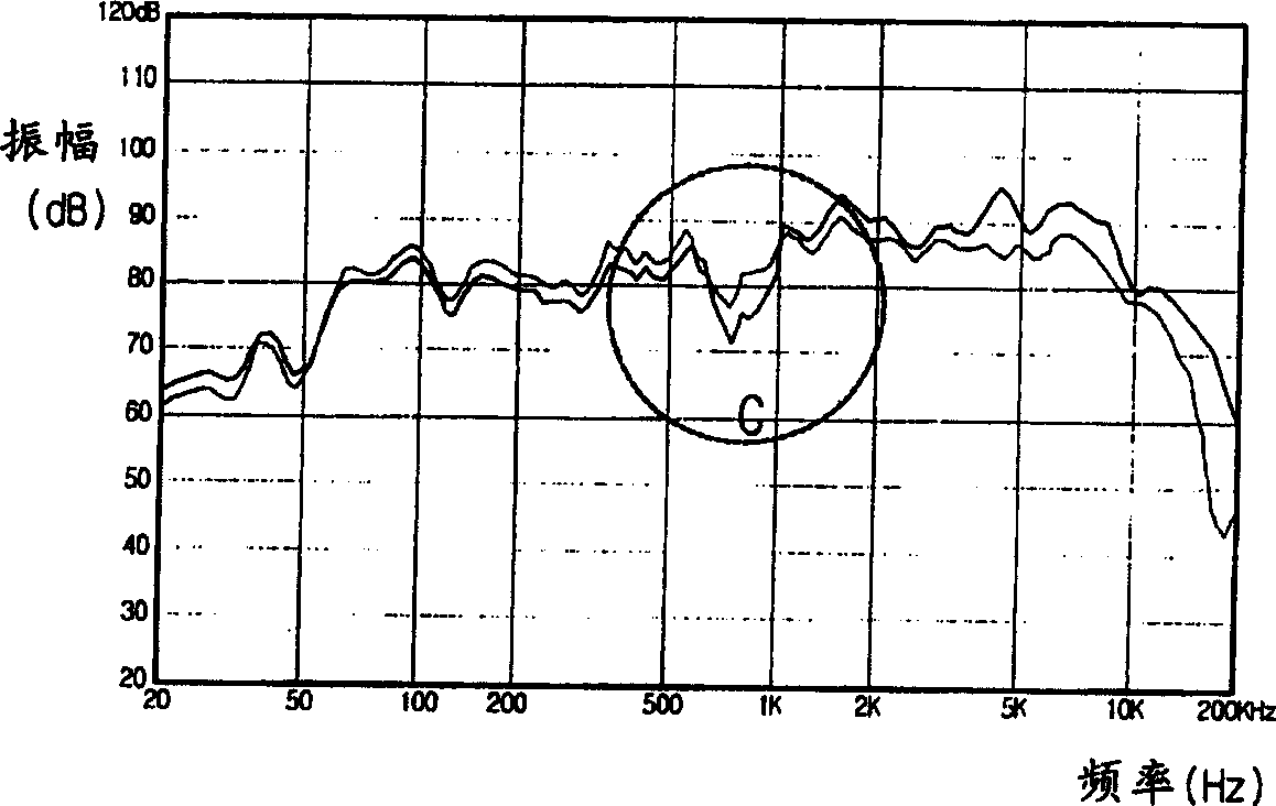 Vibrating diaphragm edgefold of loudspeaker