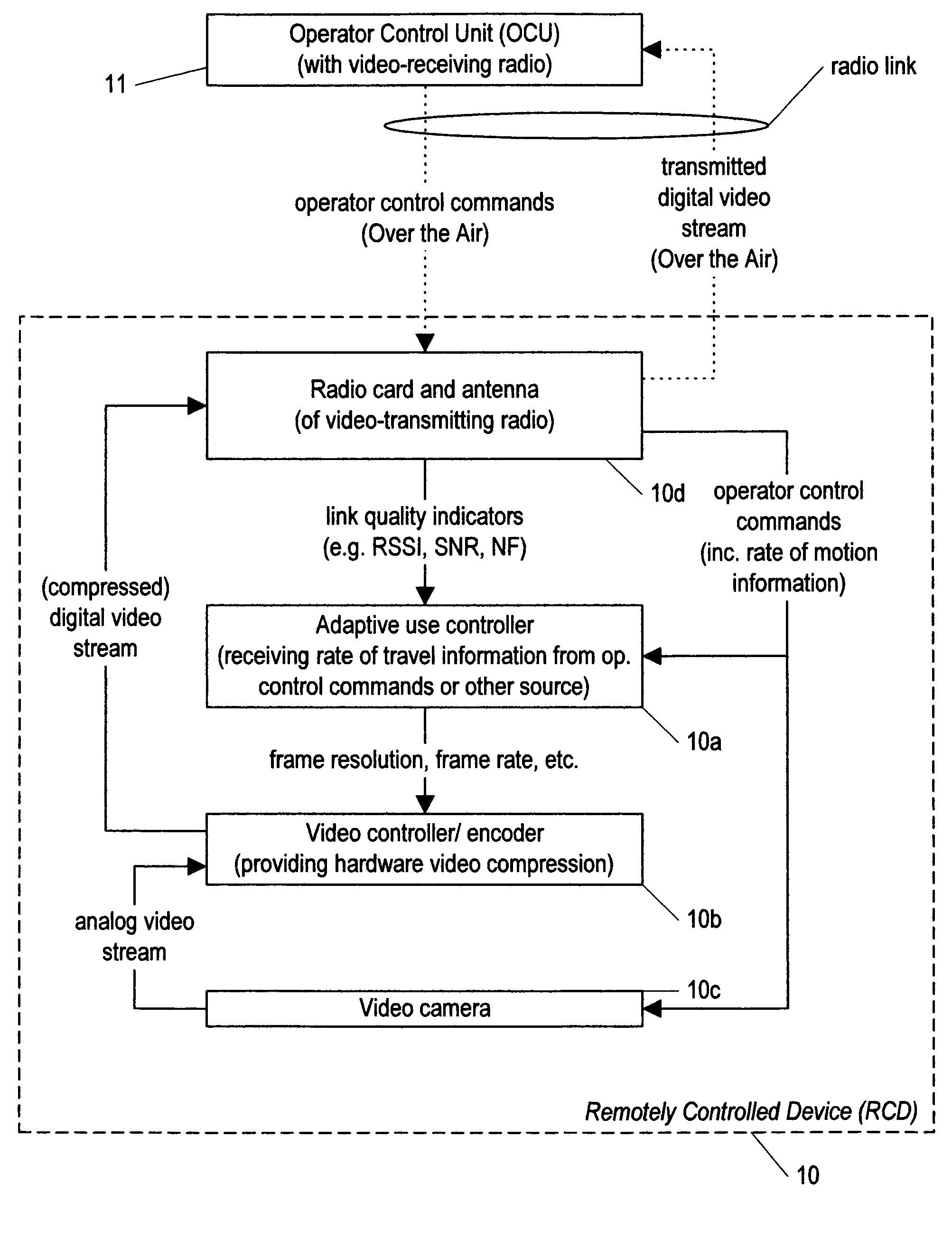 Method and system for adapting use of a radio link between a remotely controlled device and an operator control unit