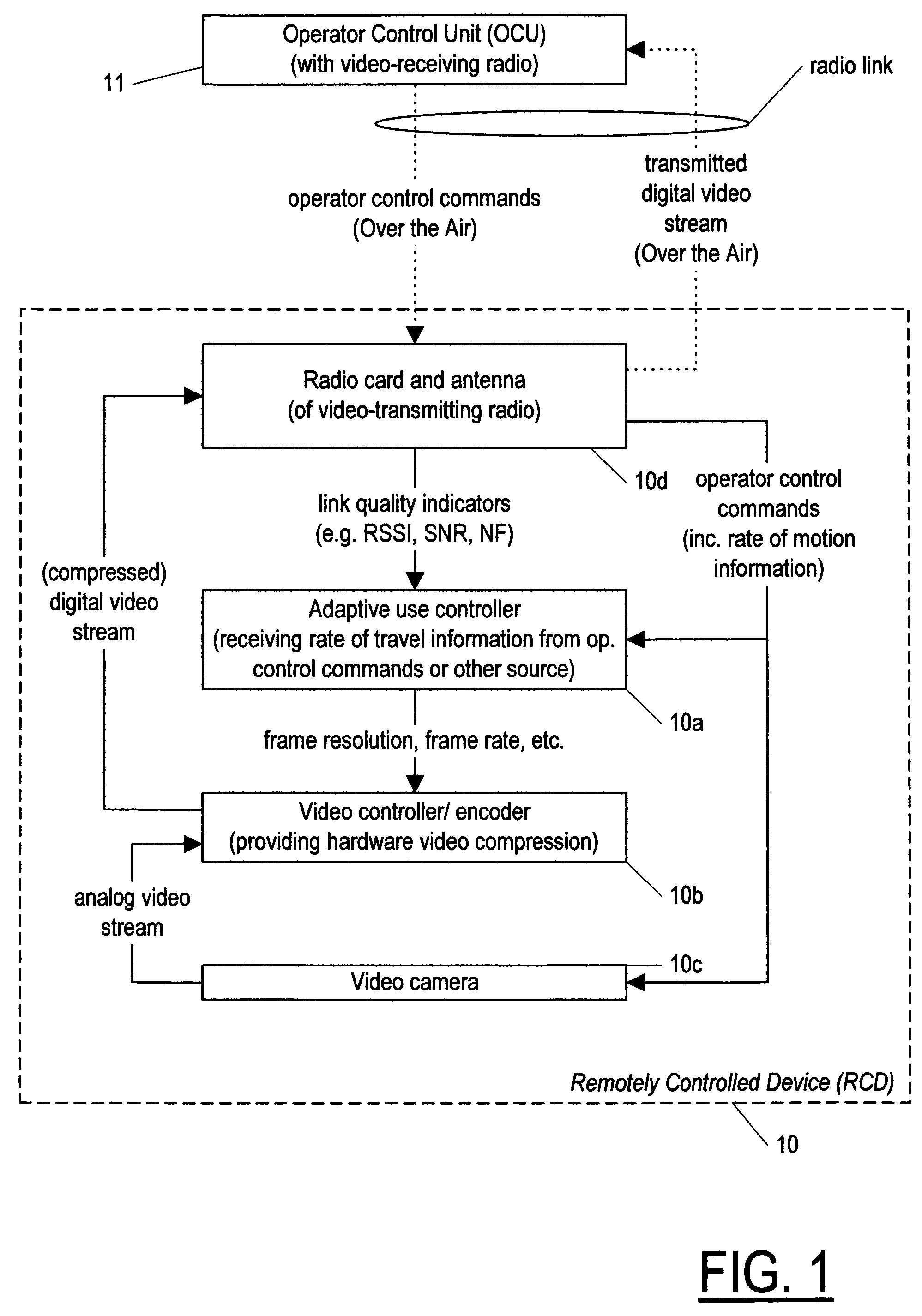 Method and system for adapting use of a radio link between a remotely controlled device and an operator control unit