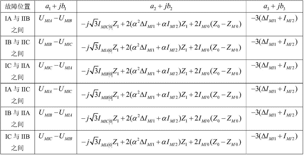 Computing method for cross circuit ungrounded fault points of parallel circuits