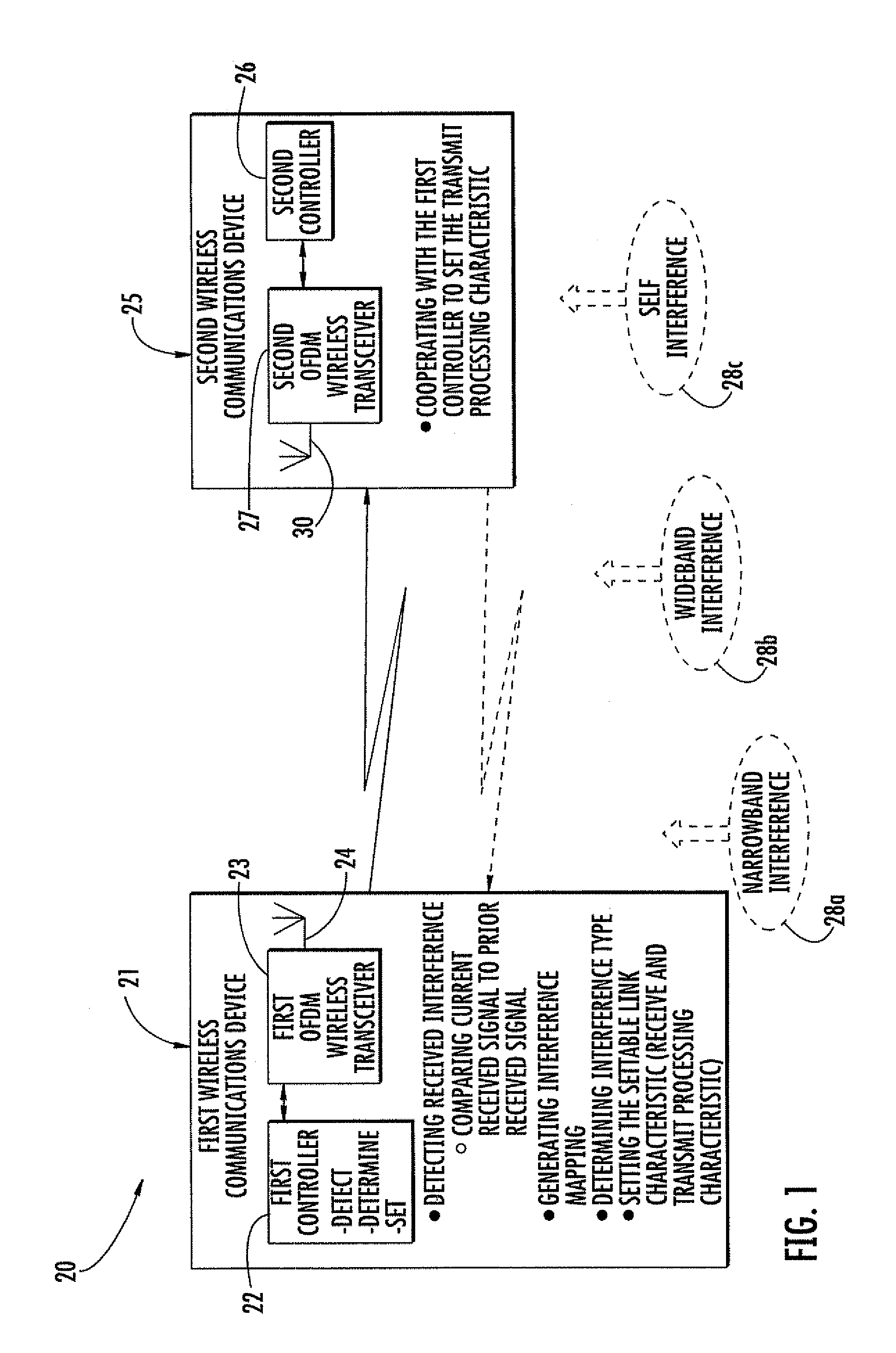 Wireless communication system compensating for interference and related methods