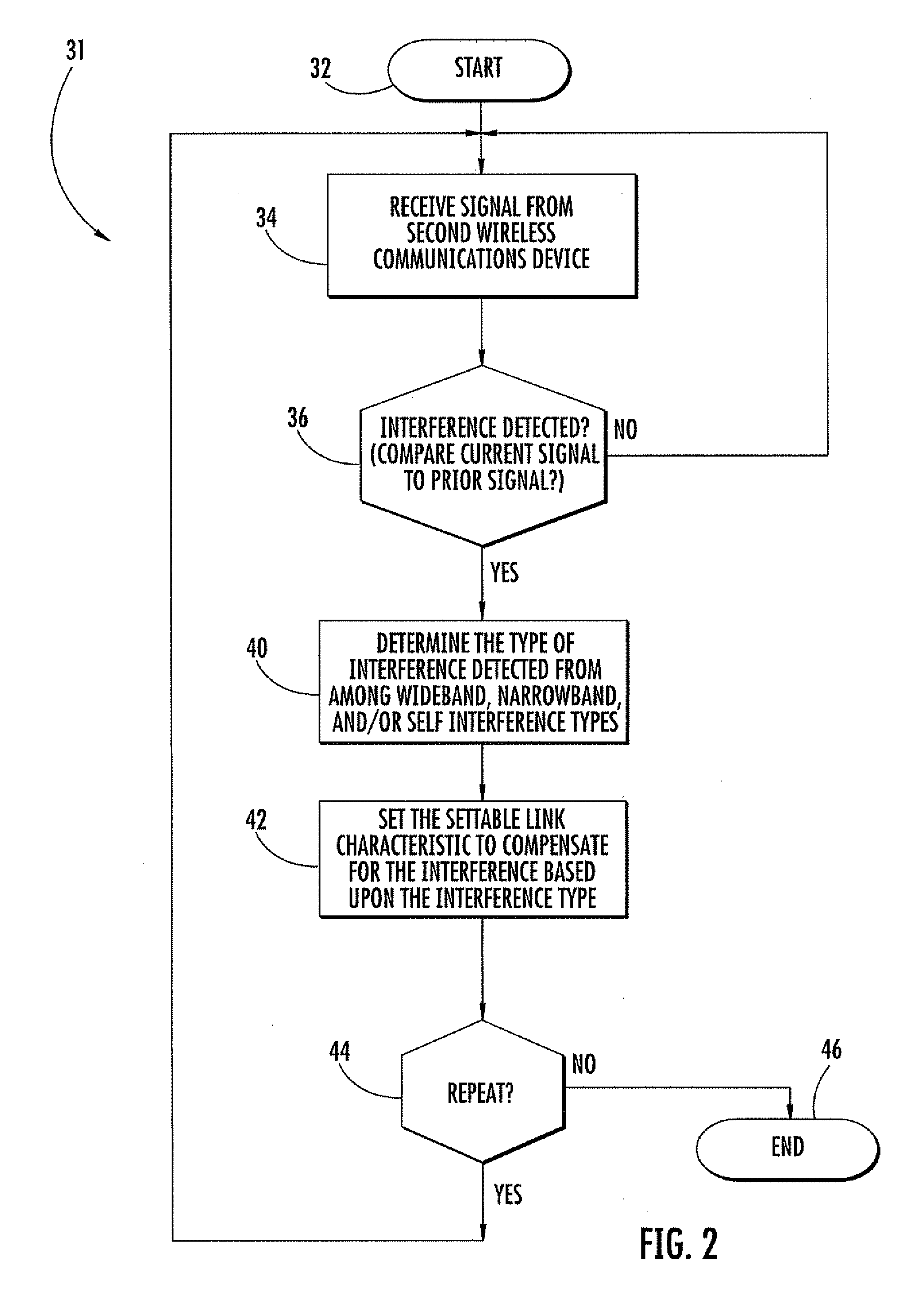 Wireless communication system compensating for interference and related methods