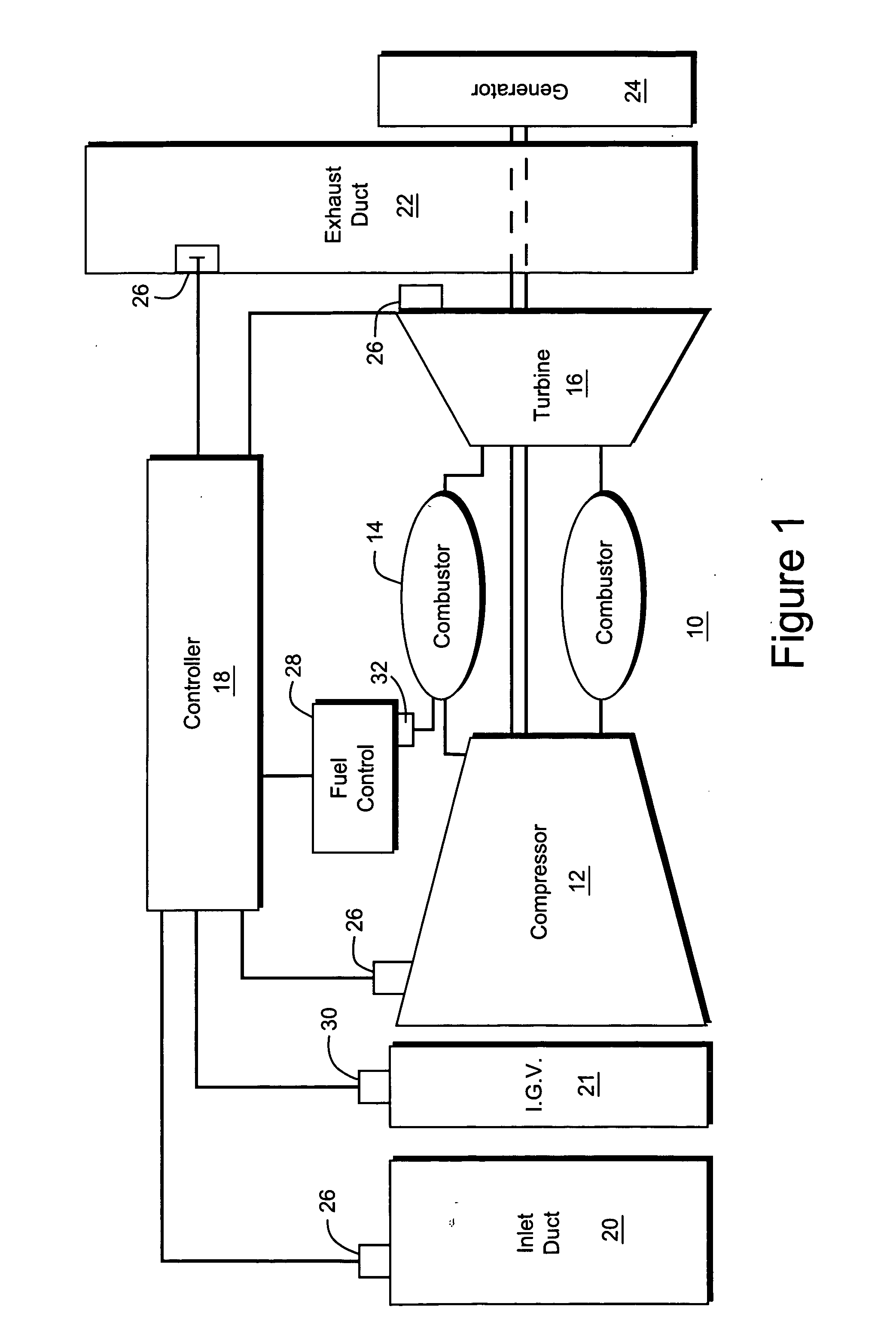 Method for controlling fuel splits to gas turbine combustor