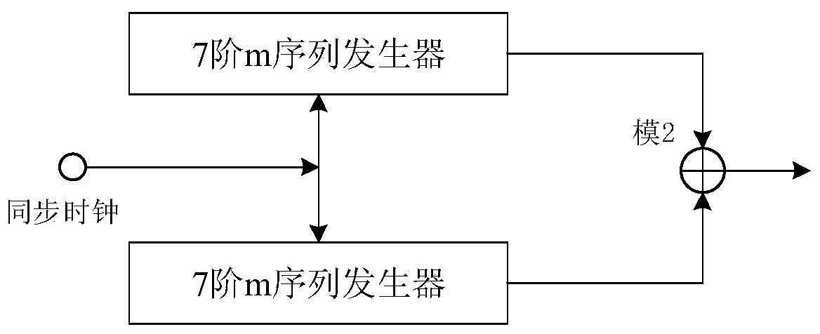 Large-scale monitoring sensor network RAW regrouping implementation and periodic transmission grouping method