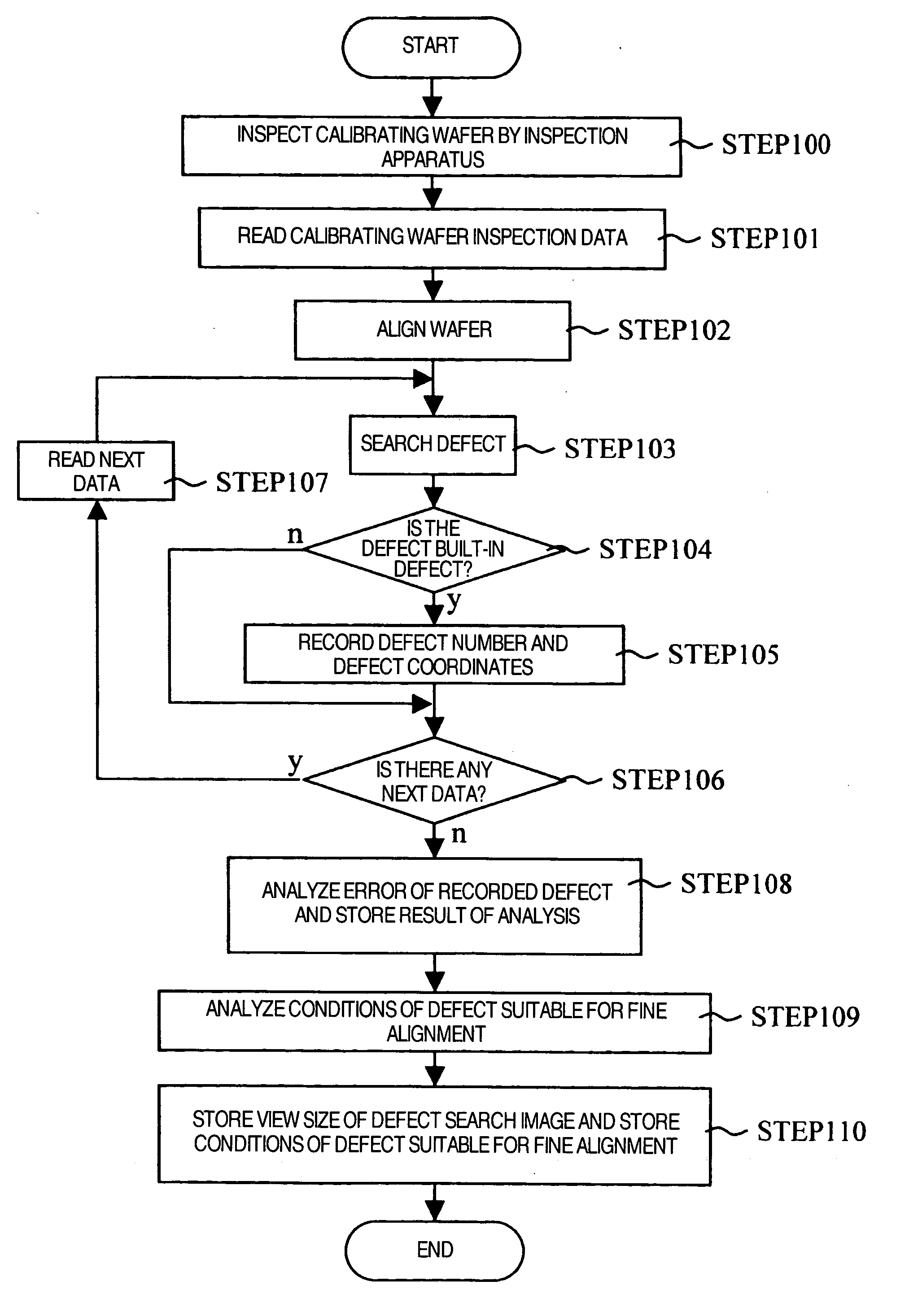 Method and apparatus for reviewing defect of subject to be inspected