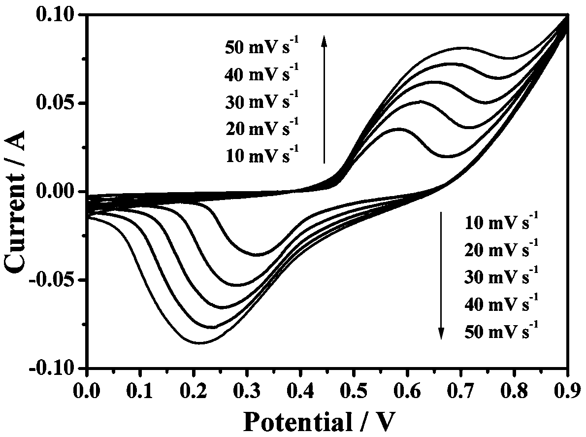 Method for preparing metal 1T phase rhenium sulfide hollow nanosphere supercapacitor electrode material