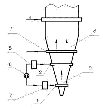 Cooling method of a direct reduction vertical furnace