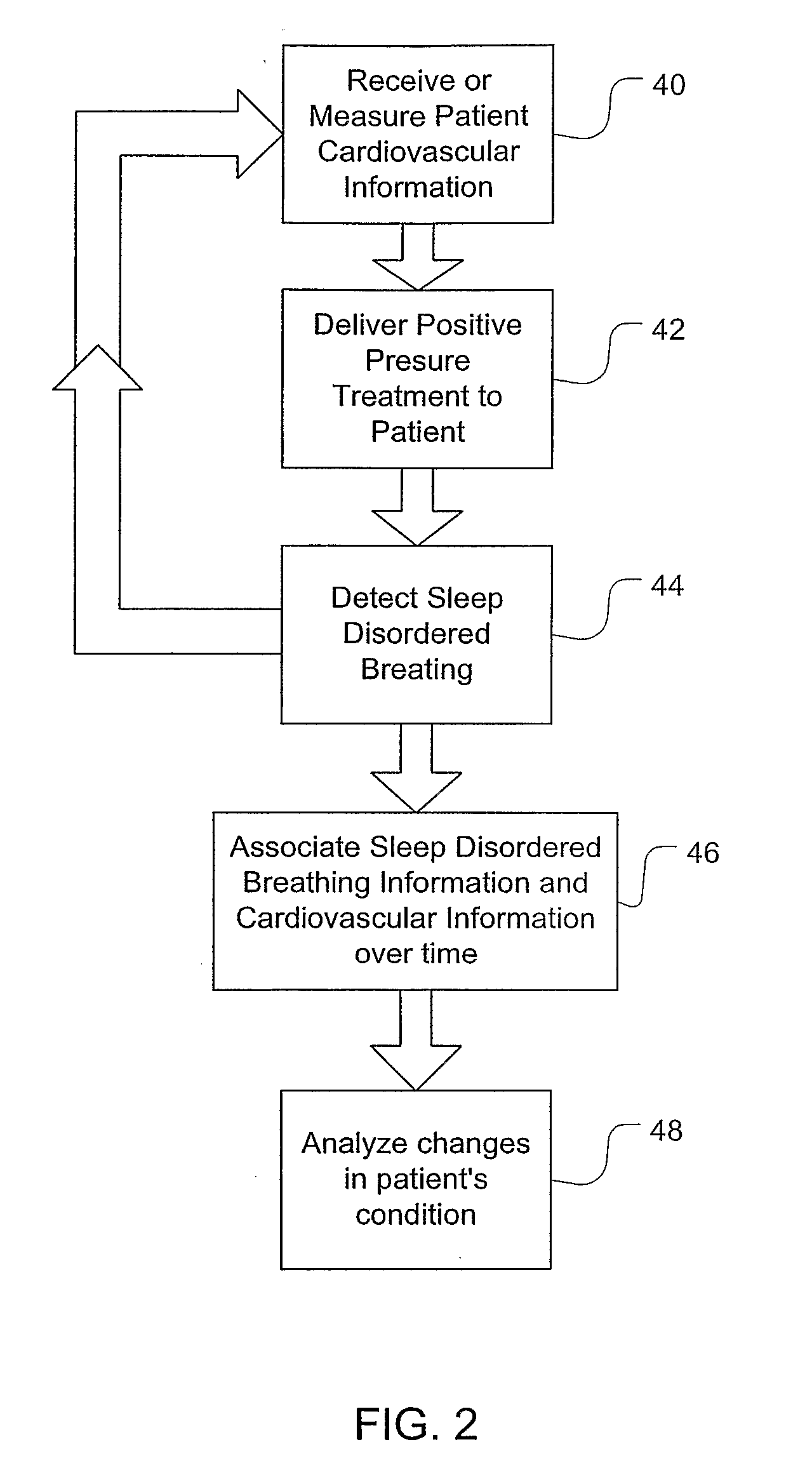 Methods and apparatus for monitoring the cardiovascular condition of patients with sleep disordered breathing