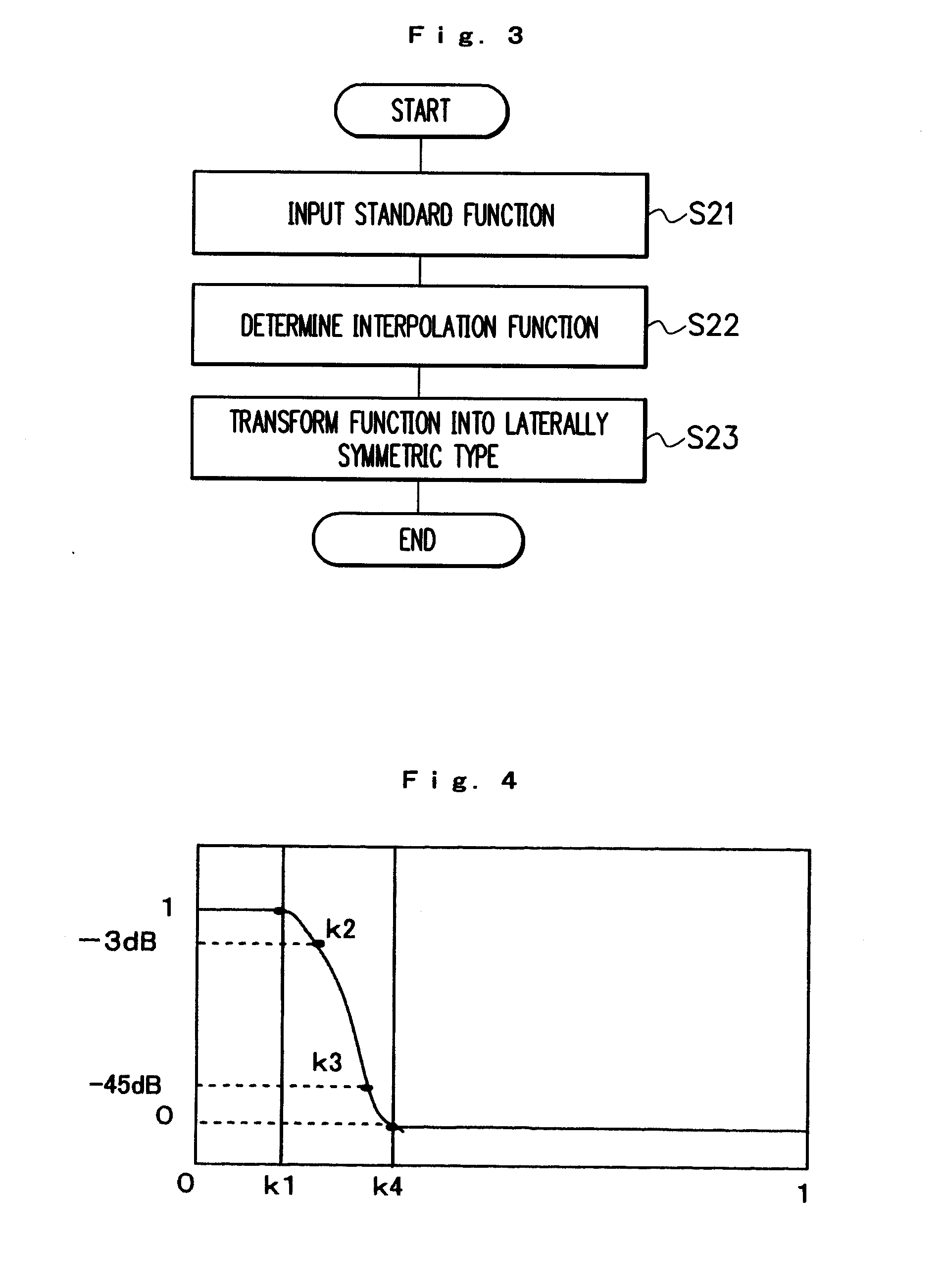 Methods, devices, and programs for designing a digital filter and for generating a numerical sequence of desired frequency characteristics