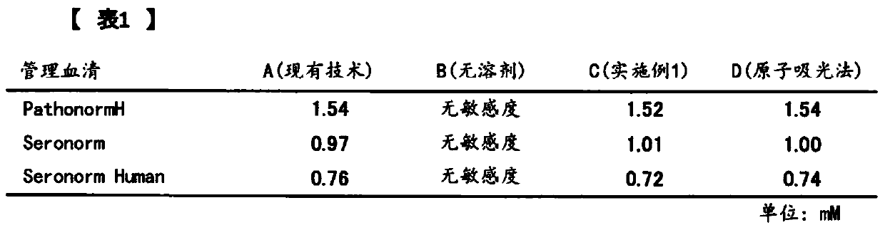 Lithium reagent composition, lithium ion measurement method and measurement device using the composition