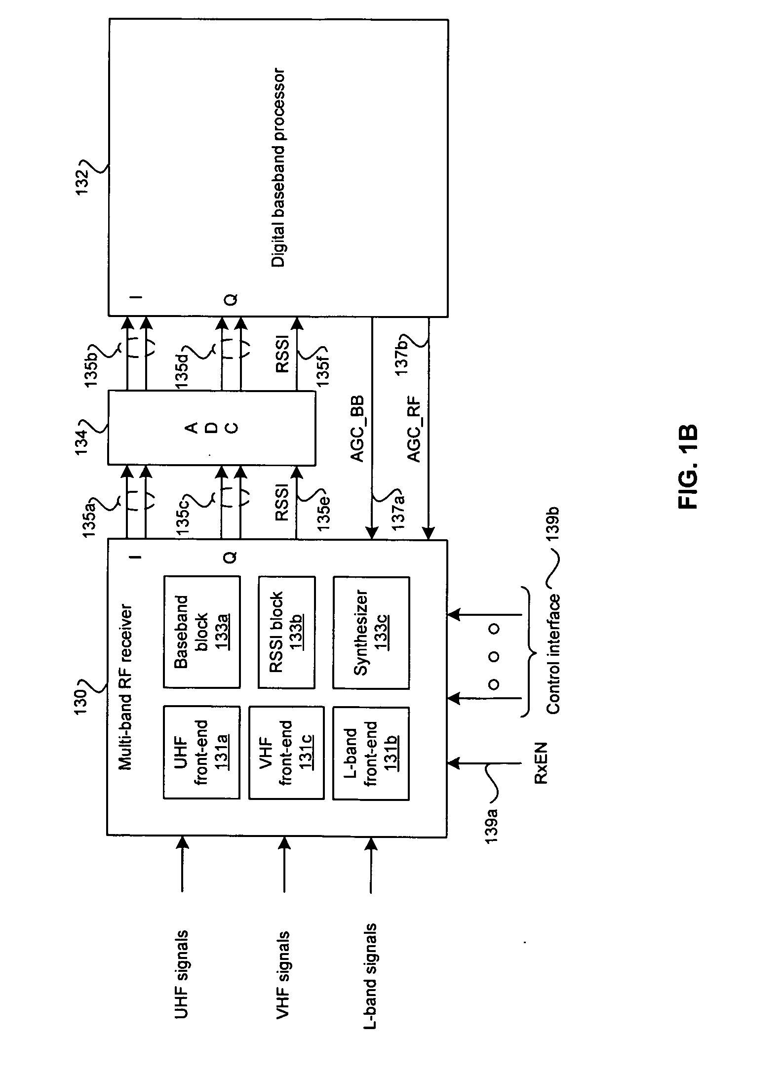 Method and system for RF front-end calibration scheme using fractional-N frequency synthesized signals and RSSI