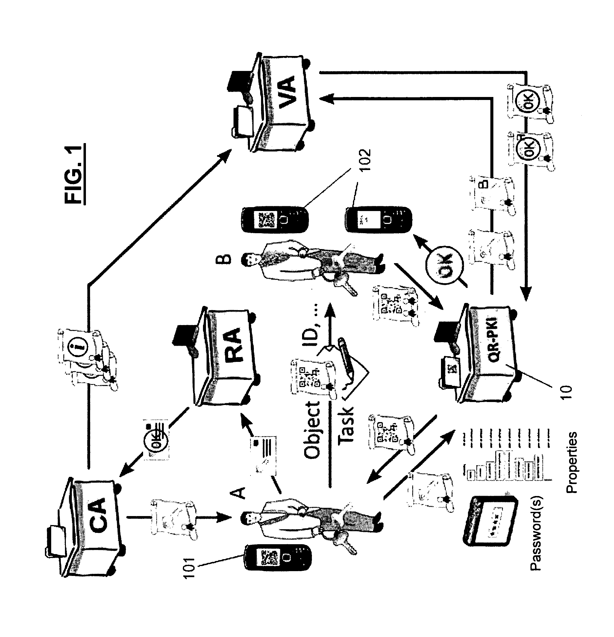Method and system for authenticating entities by means of terminals