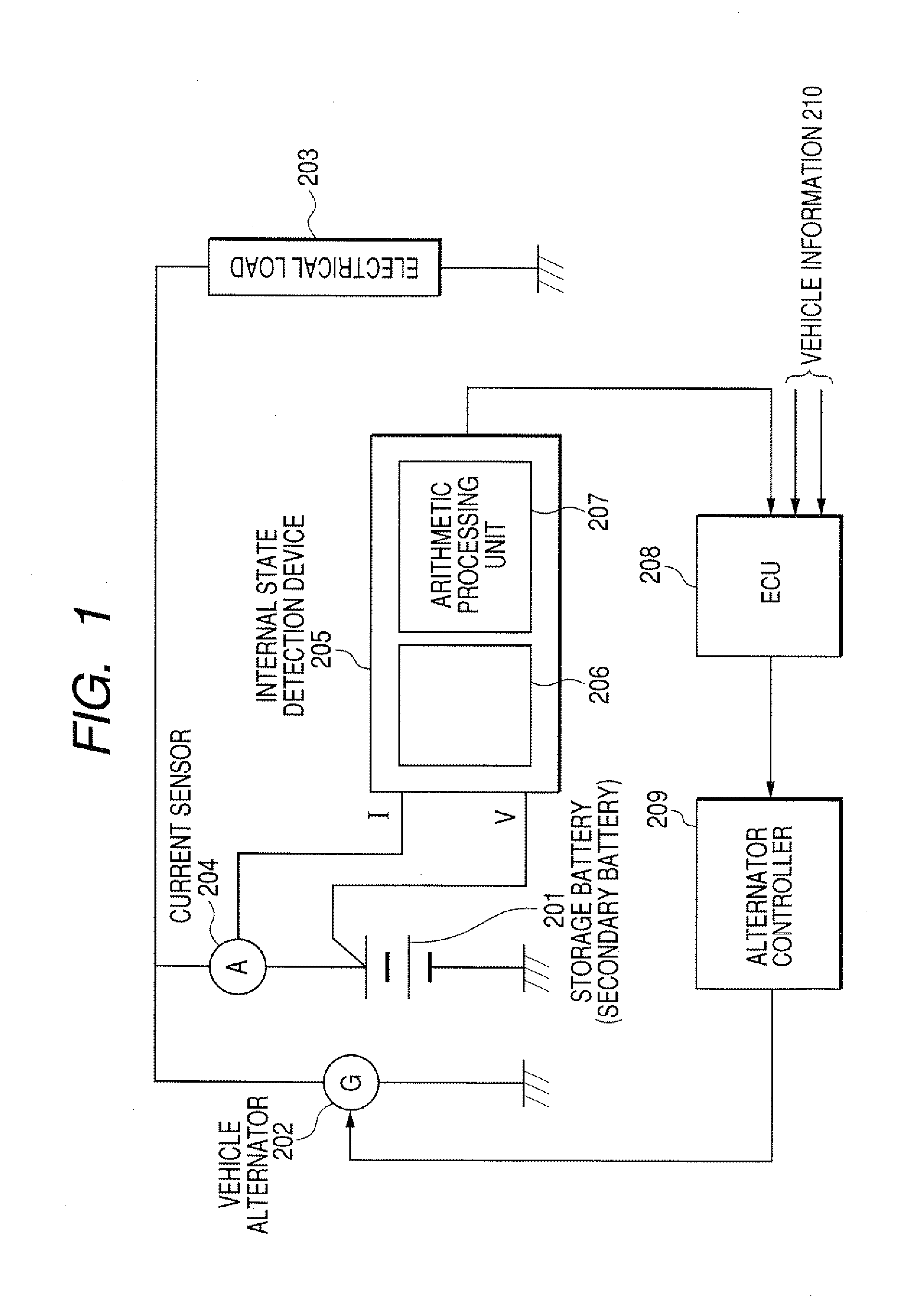 Method of calculating internal resistance of secondary battery for vehicle