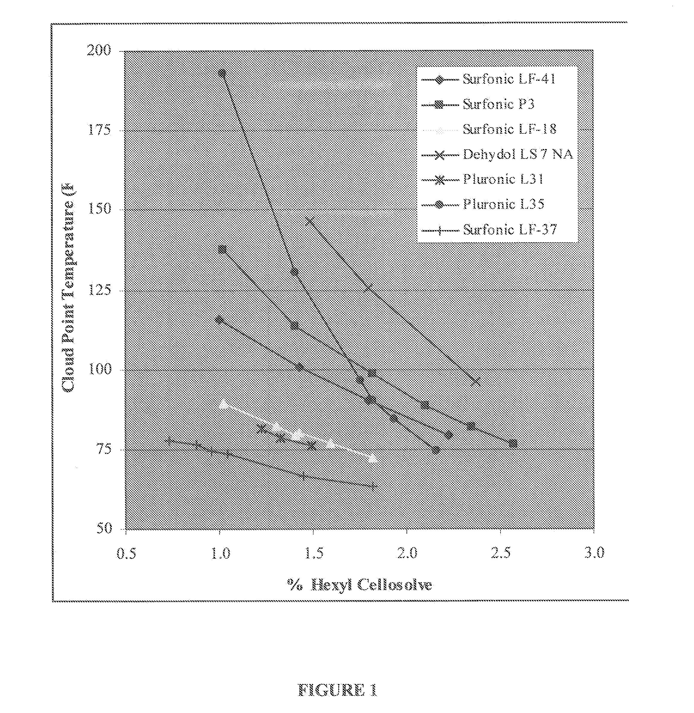 Low-voc cleaning substrates and compositions comprising a cationic biocide