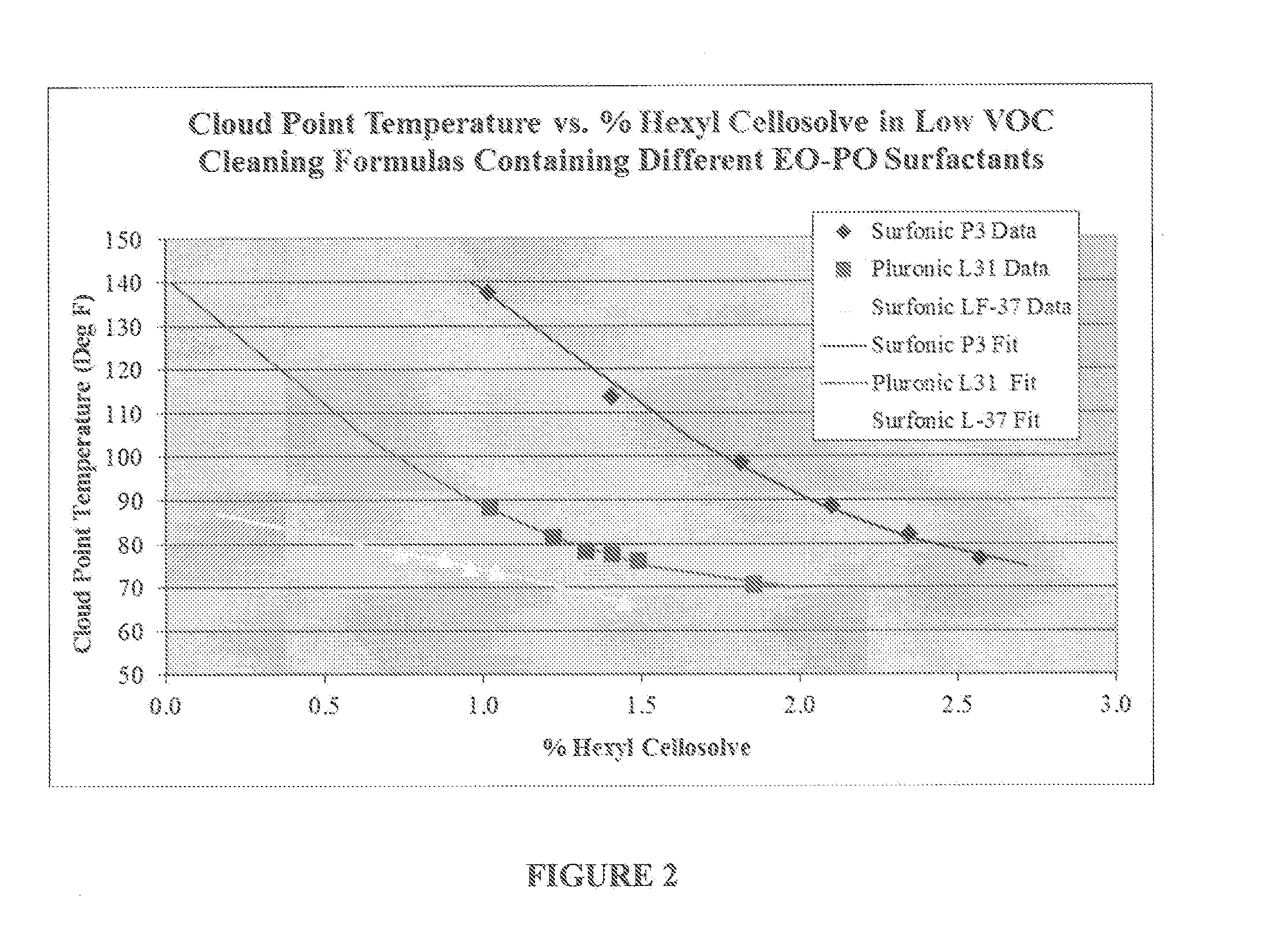 Low-voc cleaning substrates and compositions comprising a cationic biocide