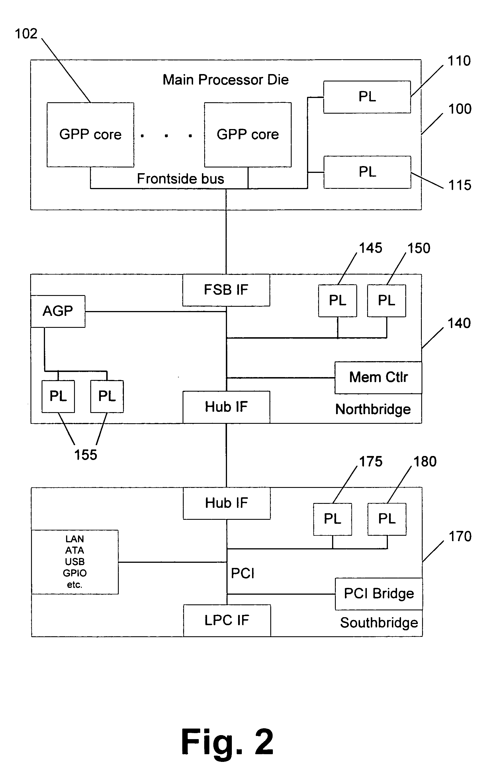 Integrating programmable logic into personal computer (PC) architecture