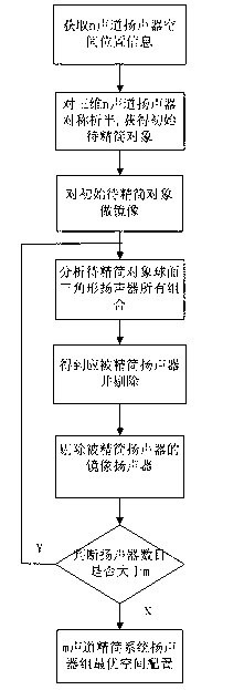 Method for reducing and streamlining three-dimensional multiple sound channel audio system speaker group by half