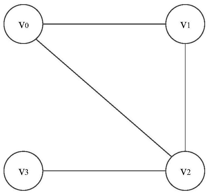 Graph segmentation method and device and electronic equipment