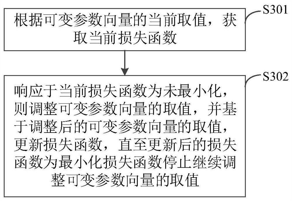 Graph segmentation method and device and electronic equipment