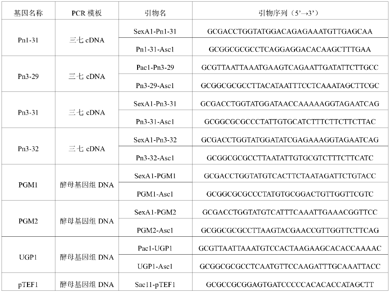 Applications of glycosyltransferase and related materials thereof in construction of engineering bacteria for producing ginsenoside Rb1 and Rg1