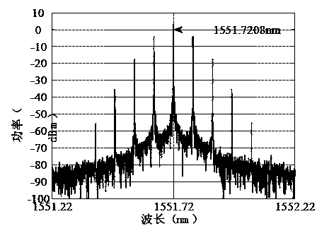 Phase modulation signal full-optical wavelength conversion device